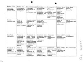 Tabla de planificación de trabajo